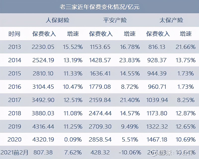 保险有温度,人保车险   品牌优势——快速了解燃油汽车车险_2024年减肥行业发展现状及未来市场方向分析