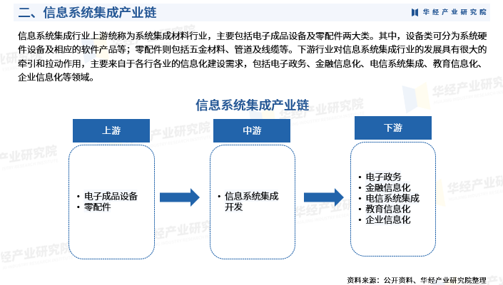 人保财险 ,人保护你周全_2024公共厕所设施产业链上下游发展现状及市场供需格局分析