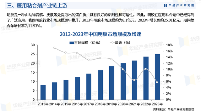 人保财险 ,人保护你周全_2024公共厕所设施产业链上下游发展现状及市场供需格局分析