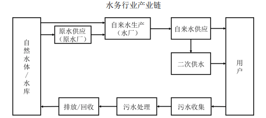 人保财险 ,人保护你周全_2024公共厕所设施产业链上下游发展现状及市场供需格局分析
