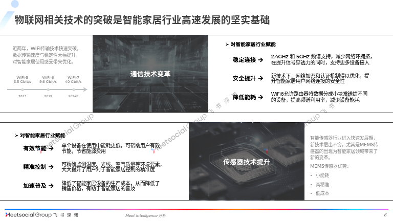 保险有温度,人保车险_智能家居行业市场分析：智能家居市场有多大?