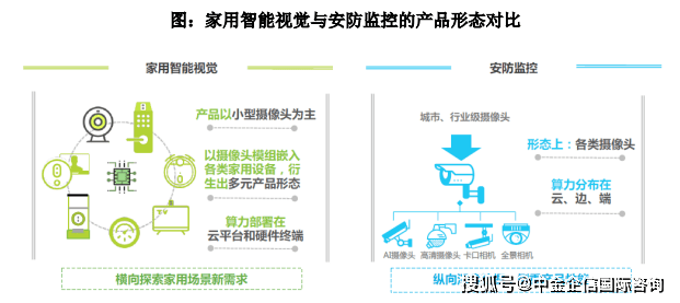 保险有温度,人保车险_智能家居行业市场分析：智能家居市场有多大?