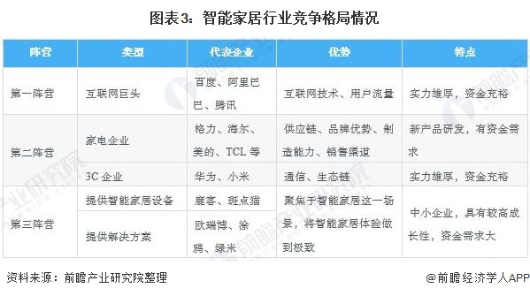 保险有温度,人保车险_智能家居行业市场分析：智能家居市场有多大?