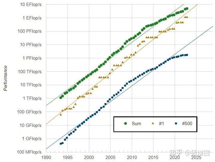 人保车险,人保财险 _算力行业分析：全球算力基础设施总规模2023年底已达到910EFLOPS(FP32)