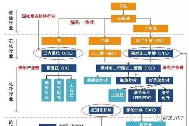2024年锦纶行业发展现状、竞争格局及未来发展趋势与前景分析_人保财险 ,人保有温度