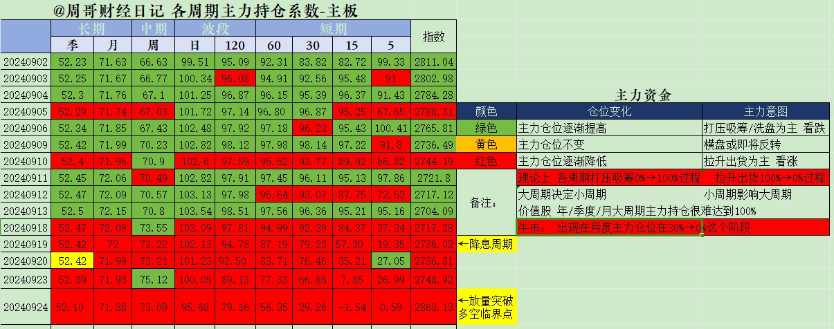 私募 近七成选择高仓位持股过节