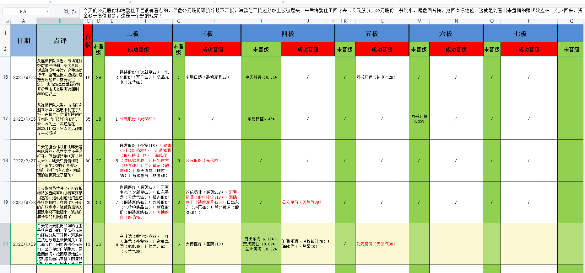 私募 近七成选择高仓位持股过节