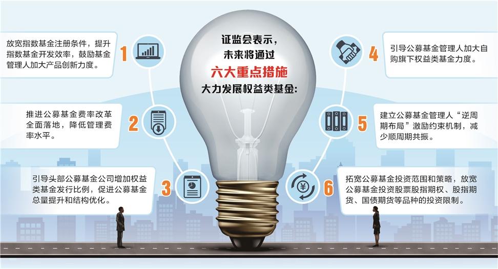 基金发行 权益类基金成布局重点