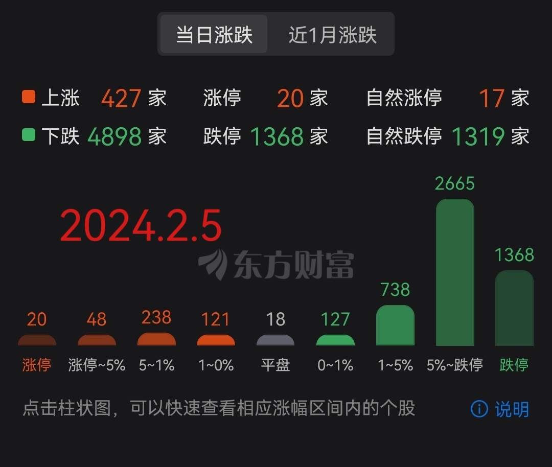私募 近七成选择高仓位持股过节
