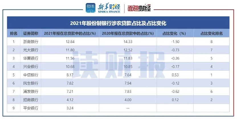 六大行核心一级资本充足率平均11.77% 将获国家增资提升服务实体经济能力