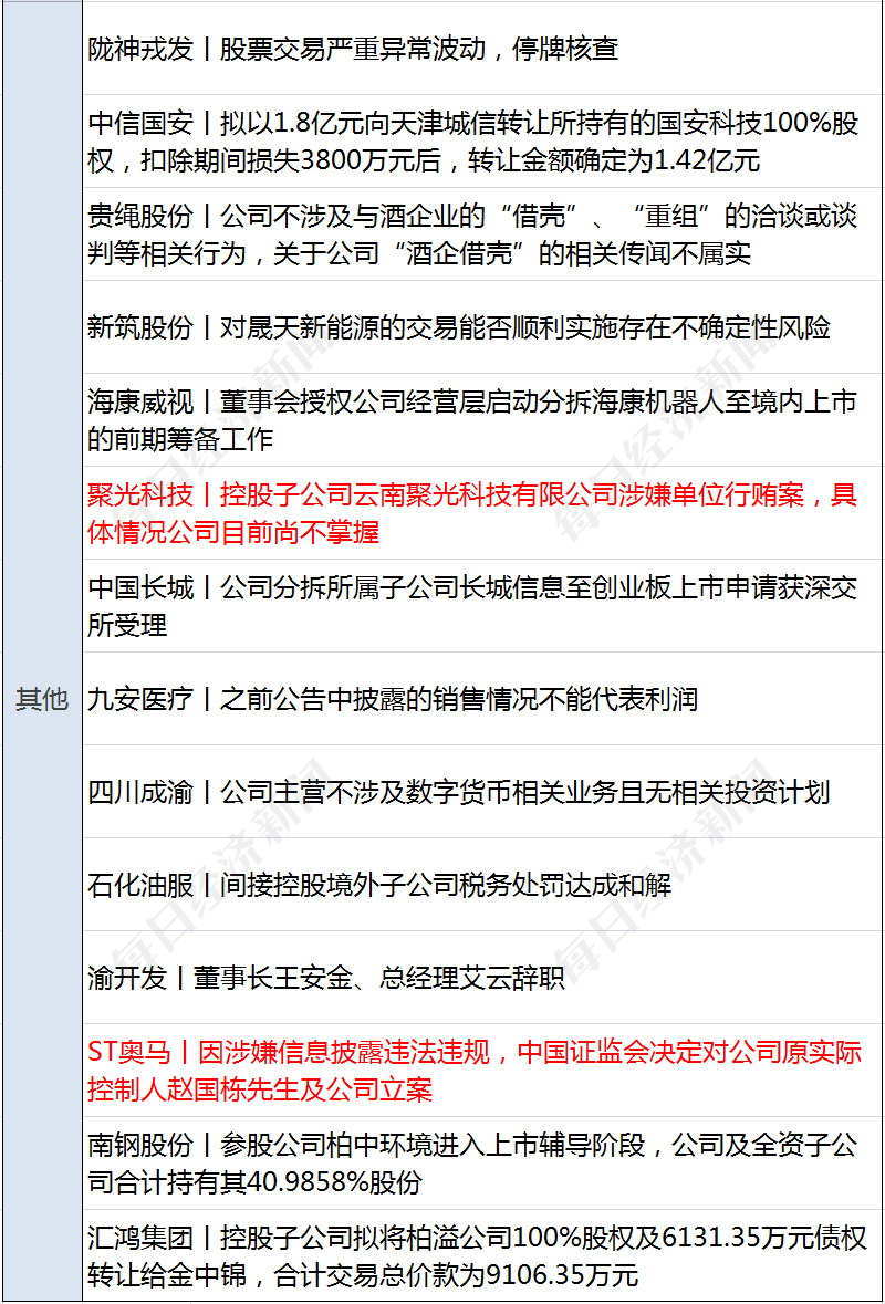 多家股份行公告：正抓紧制定批量调整存量房贷利率实施方案，拟于10月12日发布