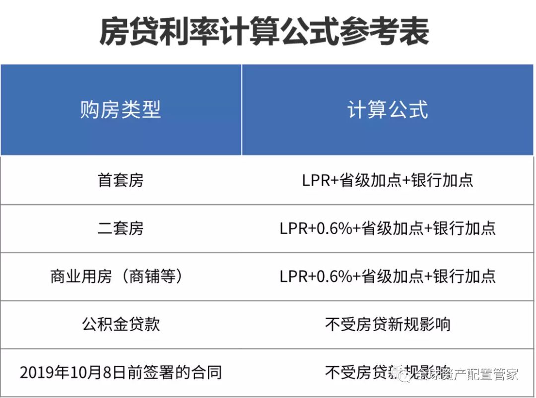 多家股份行公告：正抓紧制定批量调整存量房贷利率实施方案，拟于10月12日发布