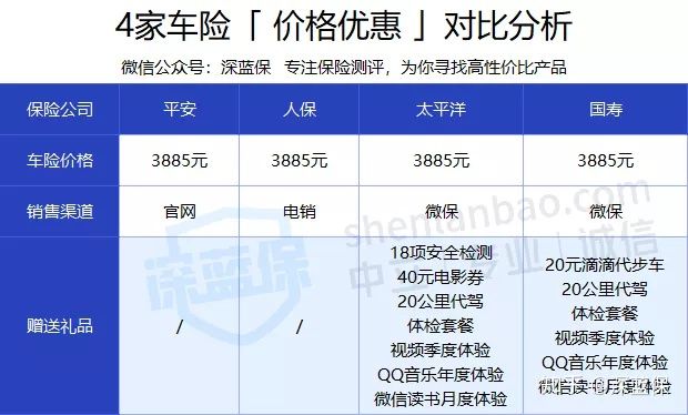 2024年美白化妆品市场行情及相关技术深度分析_人保车险,拥有“如意行”驾乘险，出行更顺畅！