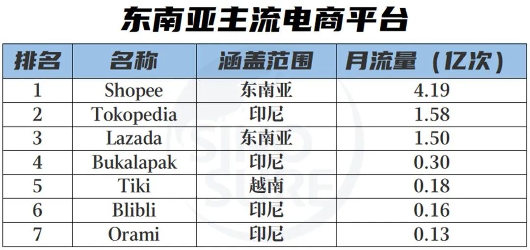 跨境电商企业业绩分化，转向多平台、多市场运营