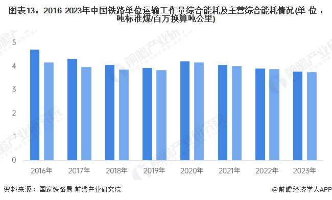 2024年安全芯片行业发展现状、竞争格局及未来发展趋势与前景分析_拥有“如意行”驾乘险，出行更顺畅！,人保财险 