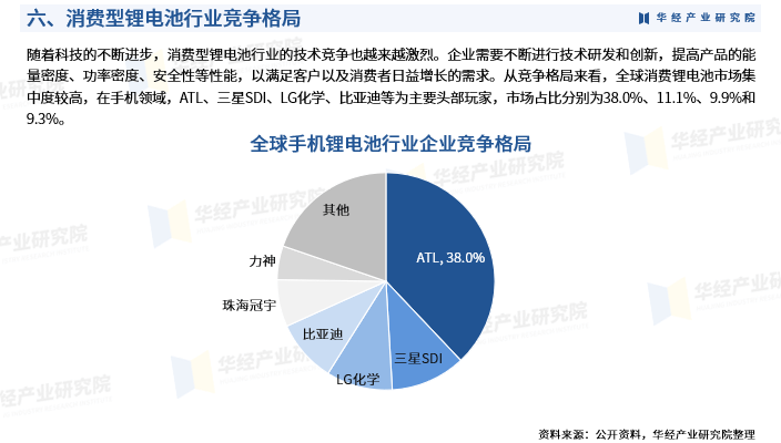 2024掌上游戏机行业市场发展现状及竞争格局、未来前景分析_人保伴您前行,人保有温度