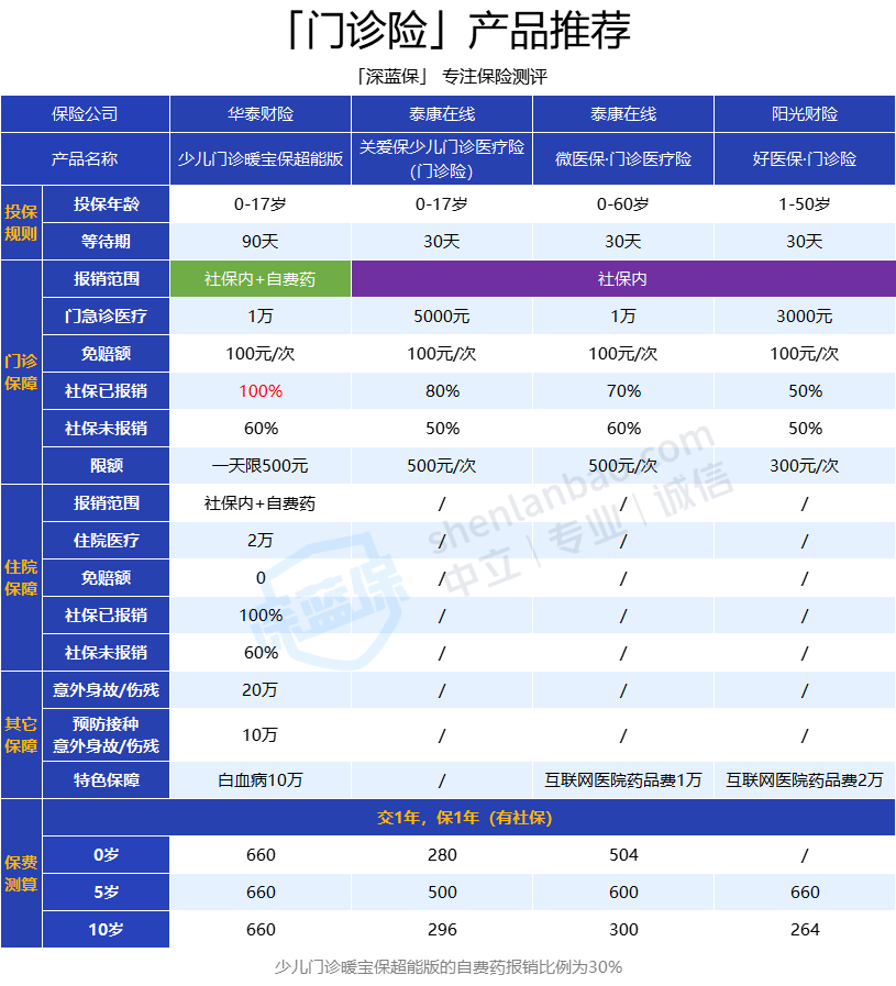 保险有温度,人保护你周全_中国智慧医疗产业园区发展规划及招商引资咨询 阿里巴巴再次入选