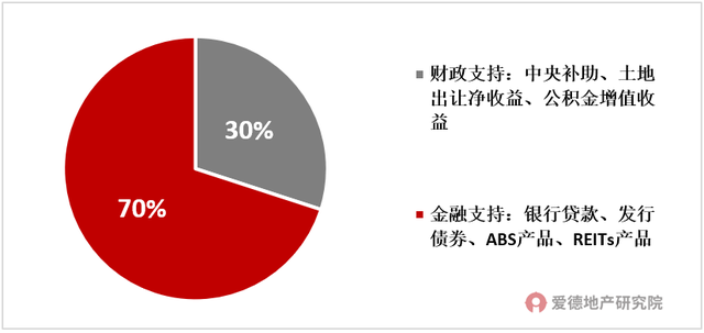 人保伴您前行,人保有温度_房地产金融行业竞争格局及“十四五”企业投资战略研究