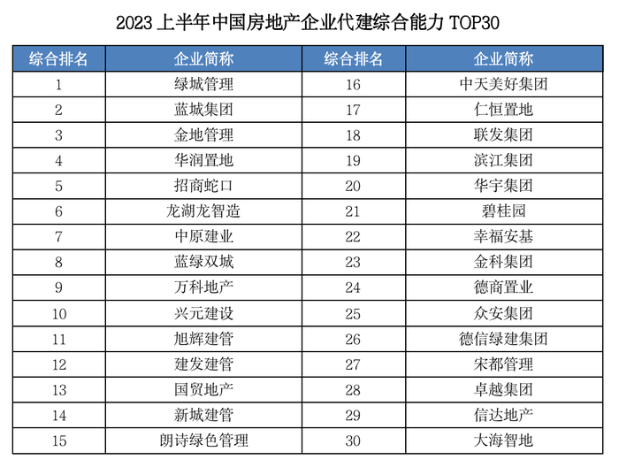 人保伴您前行,人保有温度_房地产金融行业竞争格局及“十四五”企业投资战略研究