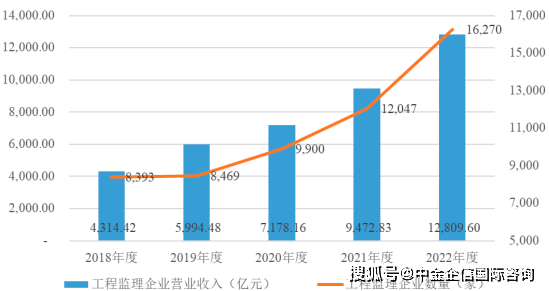 2024年数码摄像行业市场需求及未来发展趋势分析_人保财险政银保 ,人保财险 