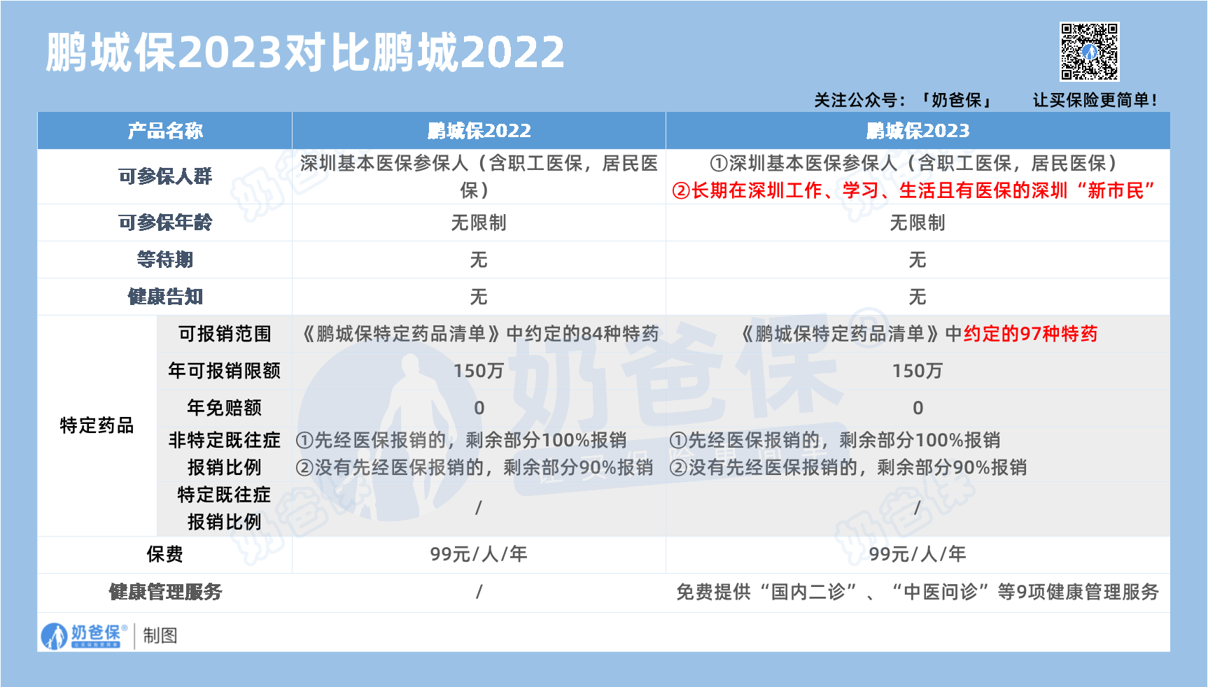 医院后勤行业市场深度分析及发展现状分析2024_人保车险,人保服务