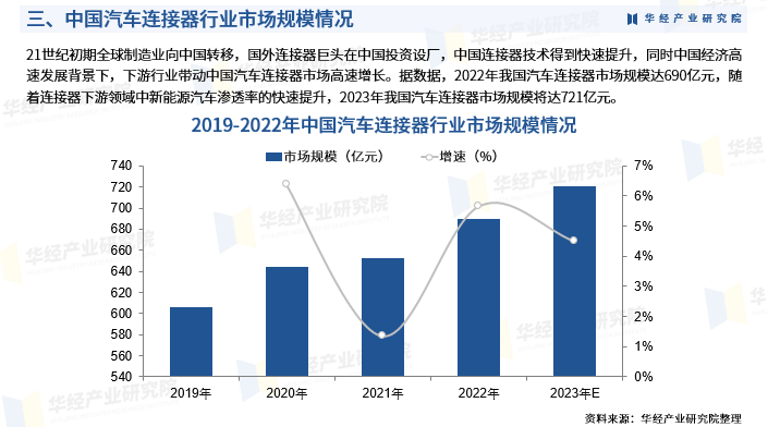 生化试剂行业市场全景分析报告2024_人保车险   品牌优势——快速了解燃油汽车车险,人保财险政银保 