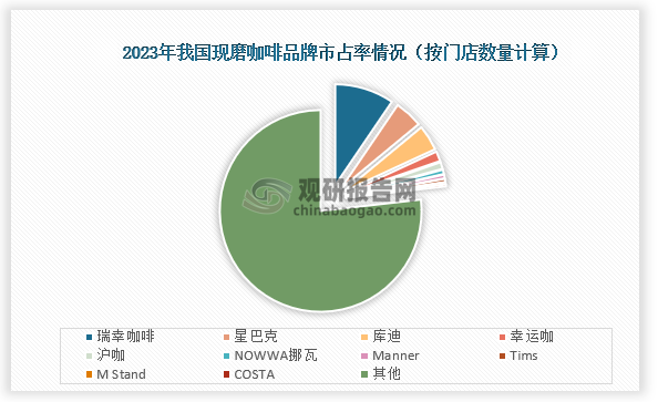 2024建筑玻璃行业深度调研及发展现状、市场集中度分析_人保车险,人保护你周全