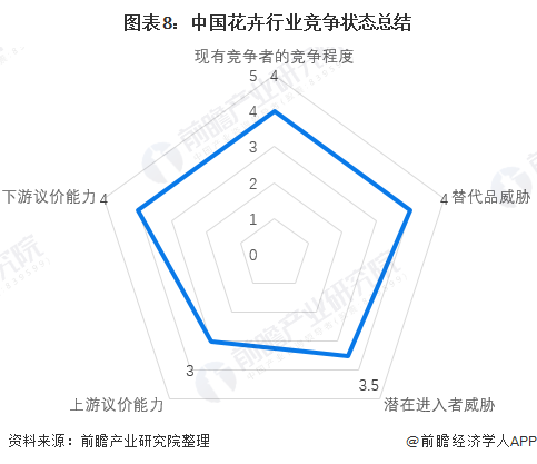2024建筑玻璃行业深度调研及发展现状、市场集中度分析_人保车险,人保护你周全