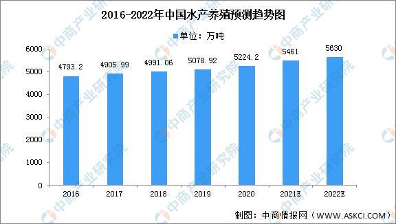 人保伴您前行,人保车险_椰汁行业市场竞争格局及未来发展趋势分析