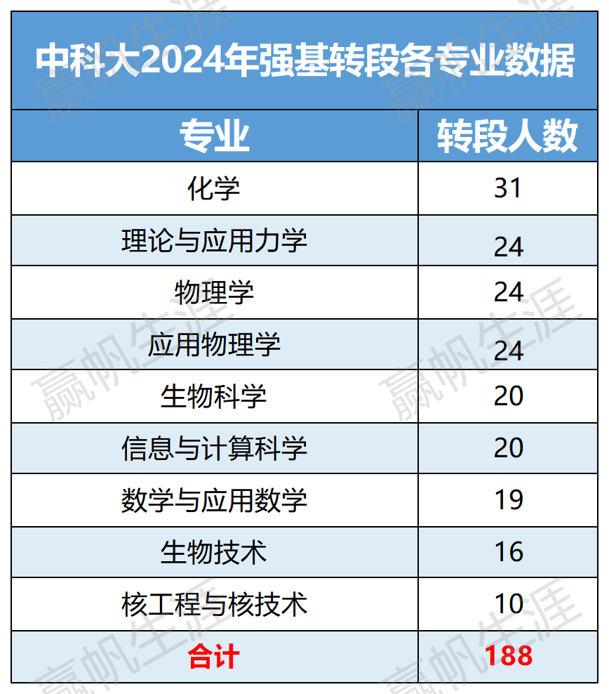 人保服务 ,人保护你周全_2024核技术应用行业发展现状及细分领域市场分析