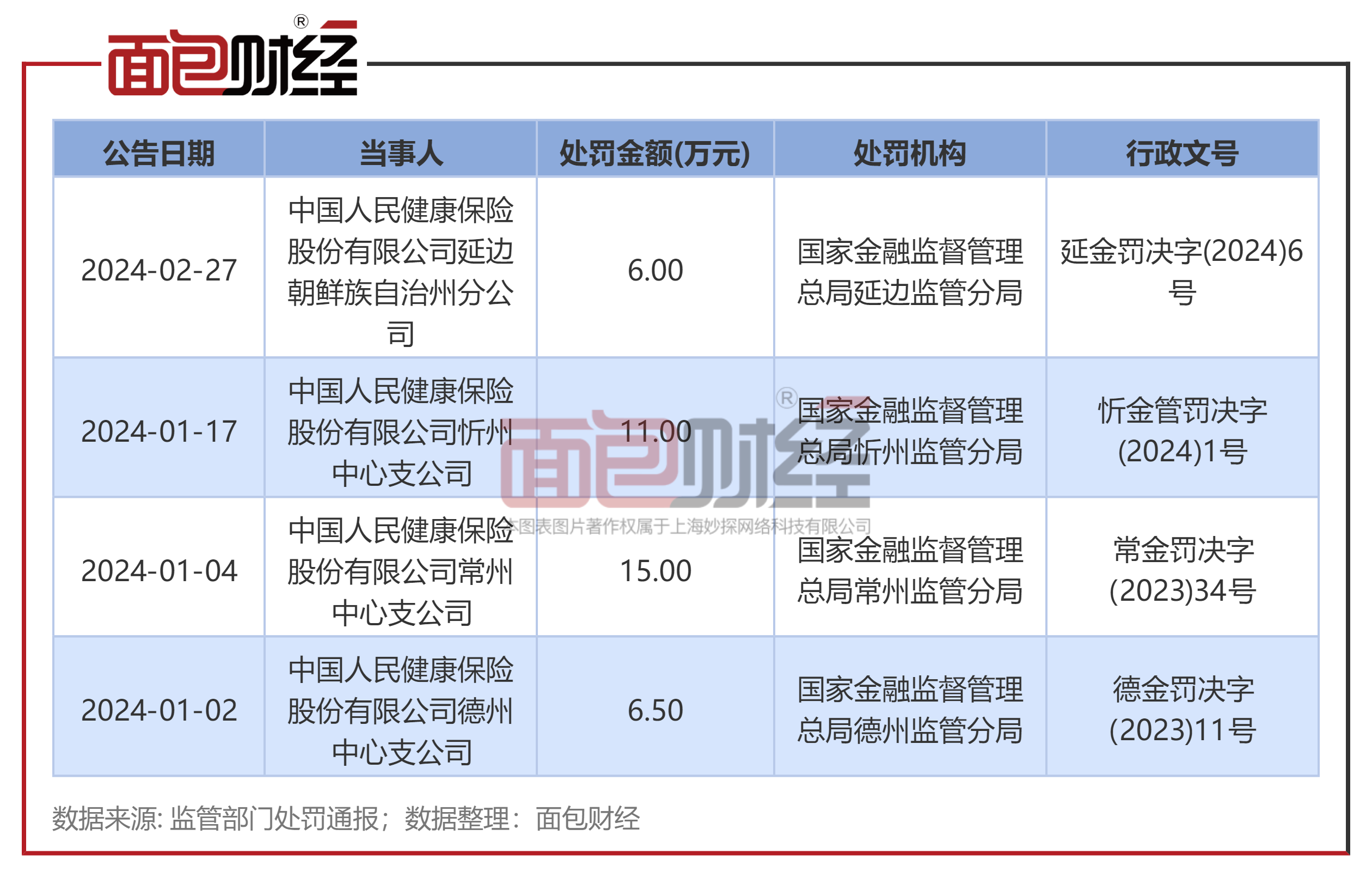 2024年实体超市产业市场现状调查分析及未来发展趋势_保险有温度,人保有温度