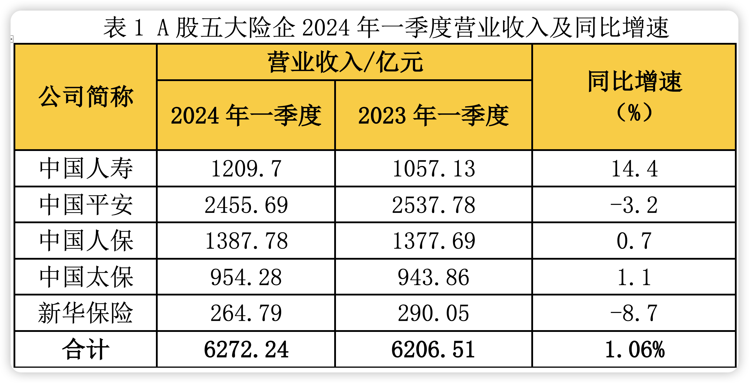 2024年航空服务行业现状及未来市场趋势分析_人保服务 ,人保车险