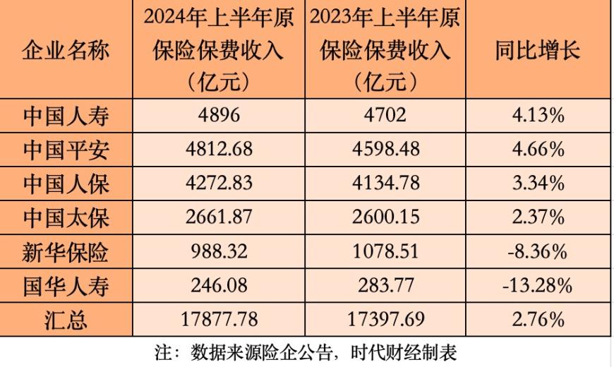 2024年实体超市产业市场现状调查分析及未来发展趋势_保险有温度,人保有温度