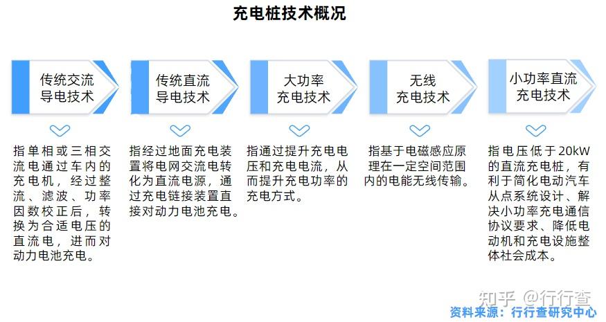 充电桩行业深度调研报告2024：国庆假期高速超30%充电桩满负荷_人保车险,人保护你周全