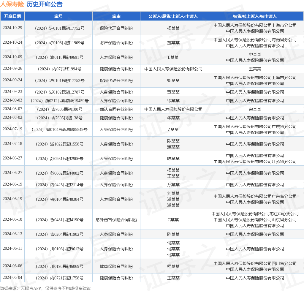 保险有温度,人保伴您前行_2024年住宅行业现状调研 一线城市密集发布楼市新政