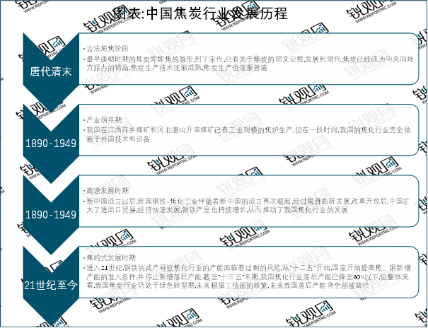 2024年清洁煤行业市场环境及未来发展前景分析_人保服务 ,人保财险政银保 