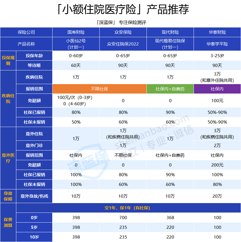 保险有温度,人保财险 _天花吊灯行业市场洞察分析及未来前景趋势