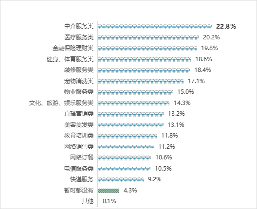 人保服务 ,人保车险_2024年医疗中介服务行业发展现状、竞争格局及未来发展趋势与前景分析