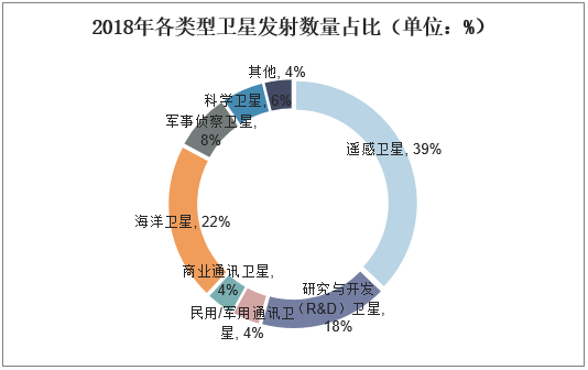 2024年卫星应急通信行业发展现状、竞争格局及未来发展趋势与前景分析_人保服务,人保财险 