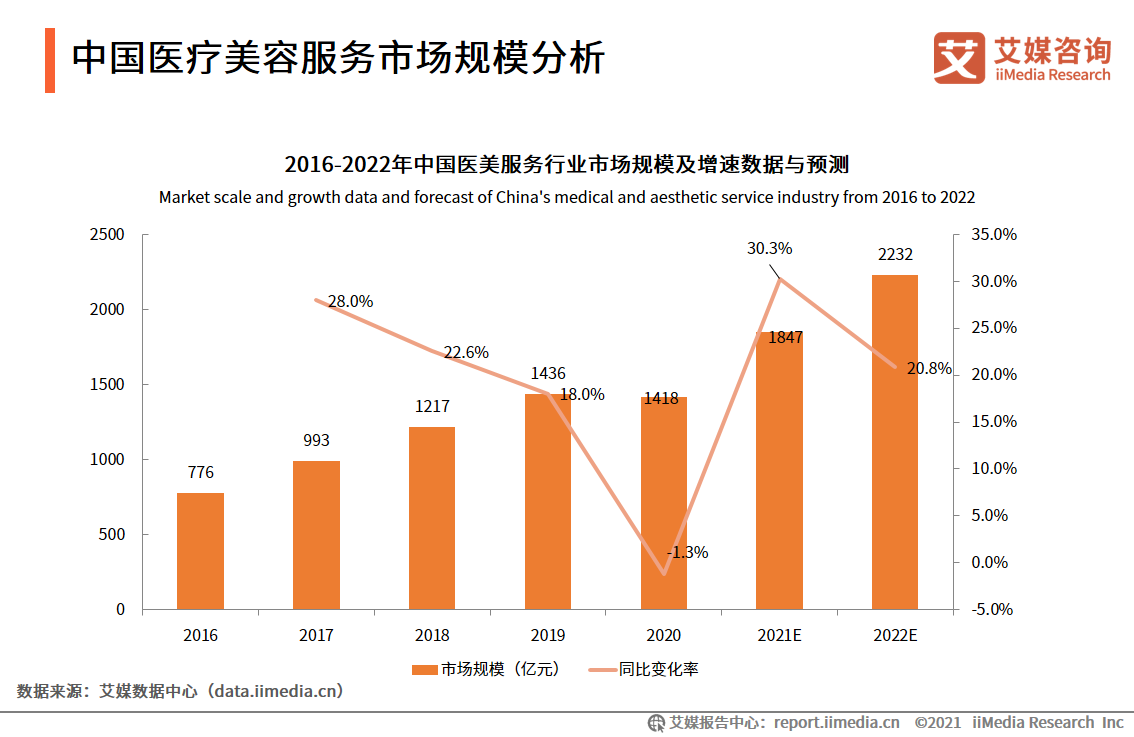 人保服务 ,人保车险_2024年医疗中介服务行业发展现状、竞争格局及未来发展趋势与前景分析