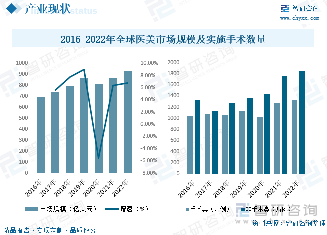 人保服务 ,人保车险_2024年医疗中介服务行业发展现状、竞争格局及未来发展趋势与前景分析