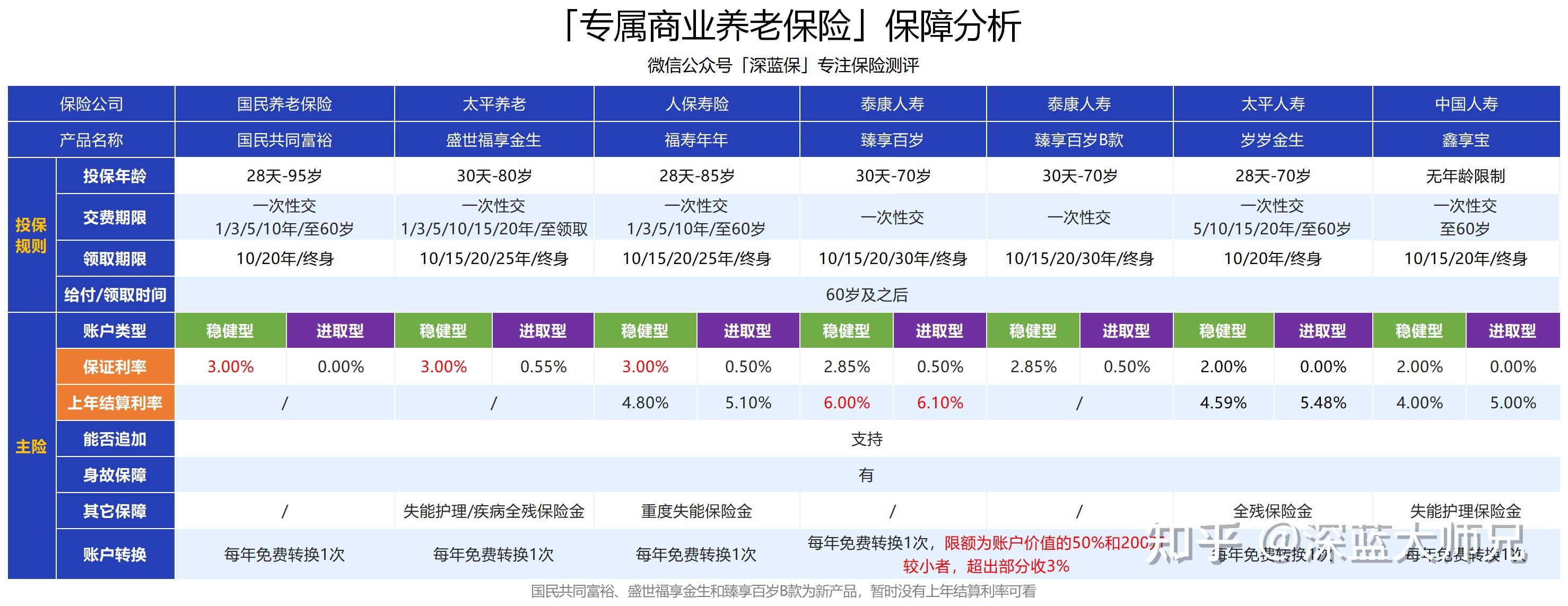 2024年乌龙茶行业现状及未来市场前景分析_保险有温度,人保护你周全