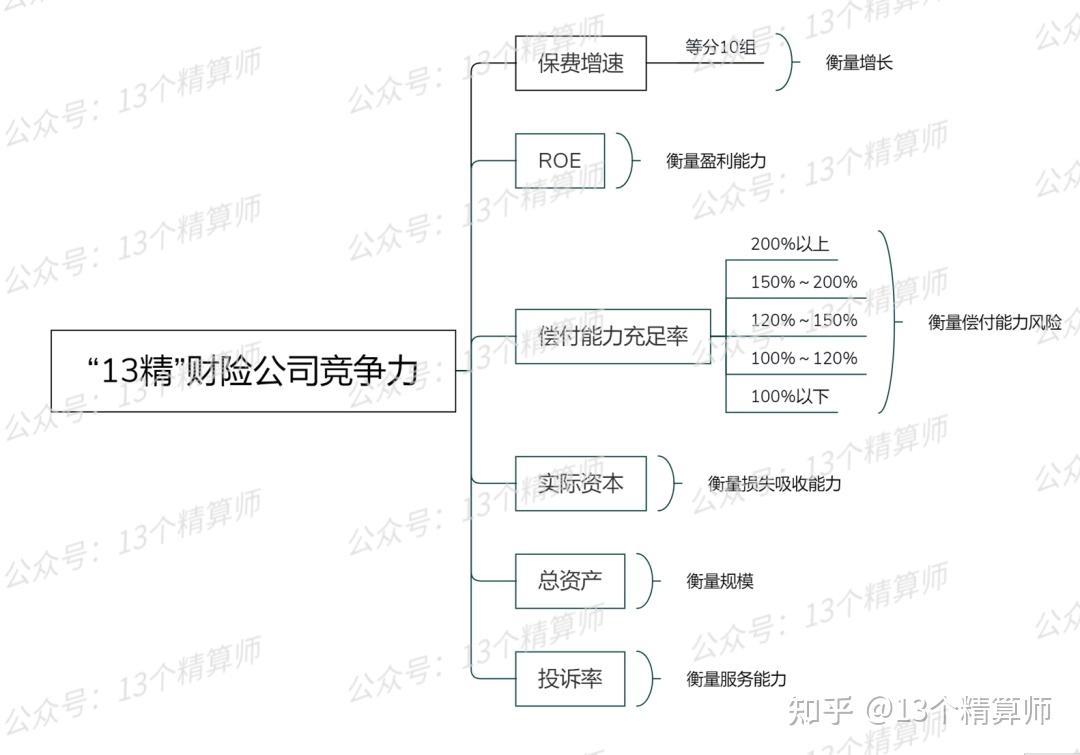 人保服务 ,人保有温度_2024中国工程造价咨询行业发展预测及投资战略研究分析
