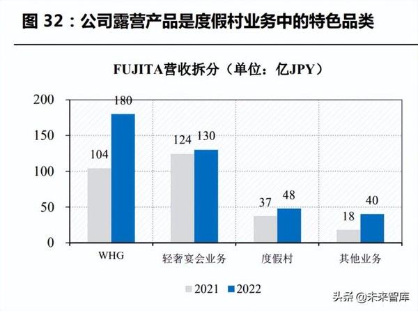 人保伴您前行,人保护你周全_2024房车行业发展现状及市场集中度、未来前景分析