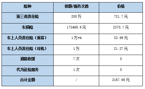 人保车险   品牌优势——快速了解燃油汽车车险,保险有温度_2024年透气膜行业发展现状、竞争格局及未来发展趋势与前景分析