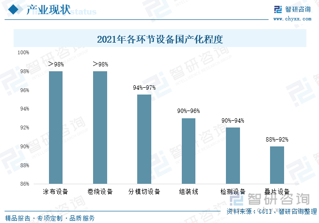 人保车险,人保护你周全_2024年电动汽车行业发展现状、竞争格局及未来发展趋势与前景分析