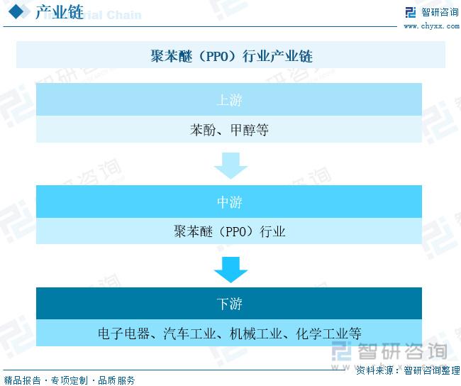 2024汽油行业发展现状及整体市场规模、供需格局分析_人保伴您前行,人保财险政银保 
