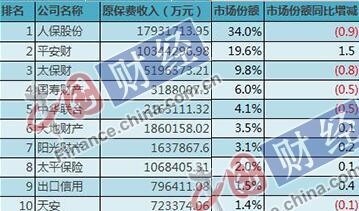 人保车险,人保护你周全_静脉留置针行业市场竞争现状及深度分析2024