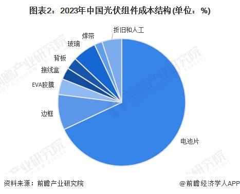 2024理财产品行业深度分析及发展现状分析、市场规模分析_保险有温度,人保车险