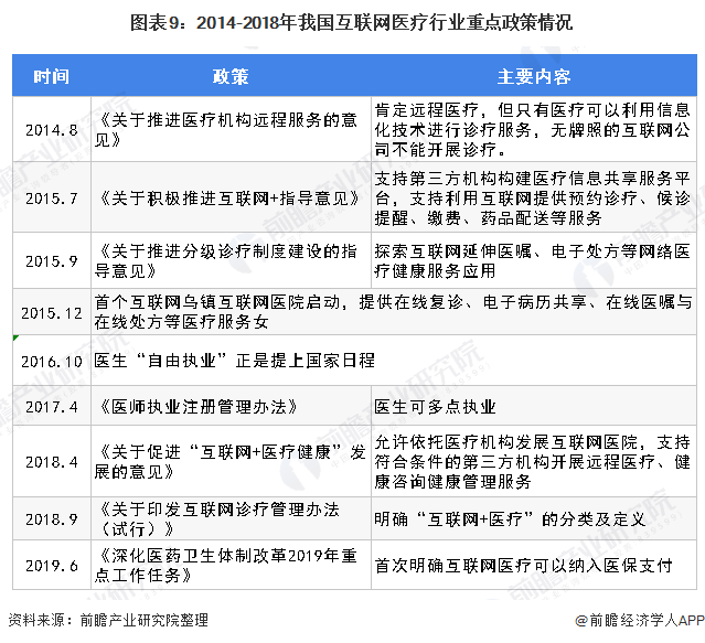 2024年互联网医疗行业发展现状、竞争格局及未来发展趋势与前景分析_人保服务,拥有“如意行”驾乘险，出行更顺畅！
